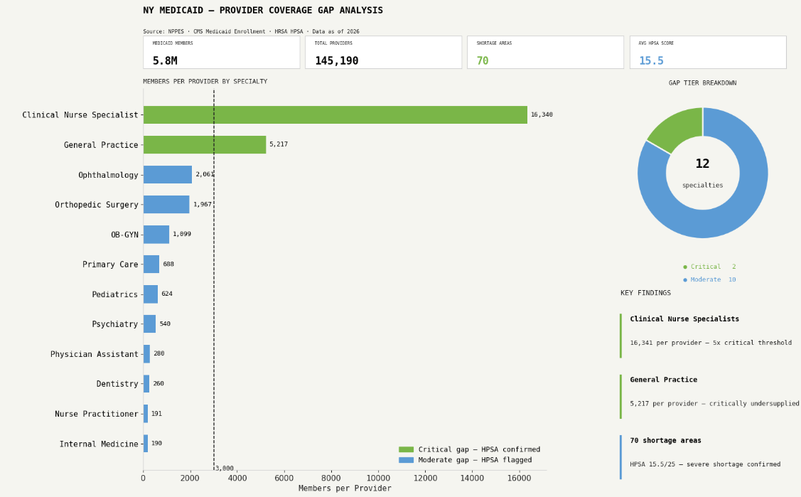 Power BI Dashboard